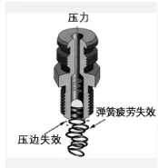 尊龙凯时人生就是搏·(中国)官网APP